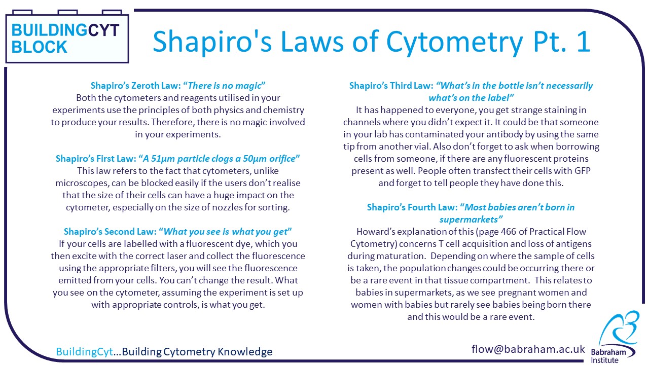 Shapiro's Laws of Cytometry Part 1
