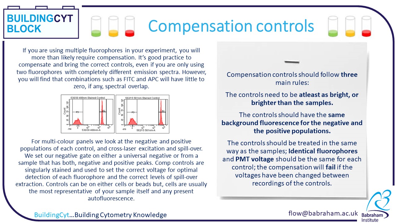 Compensation Controls